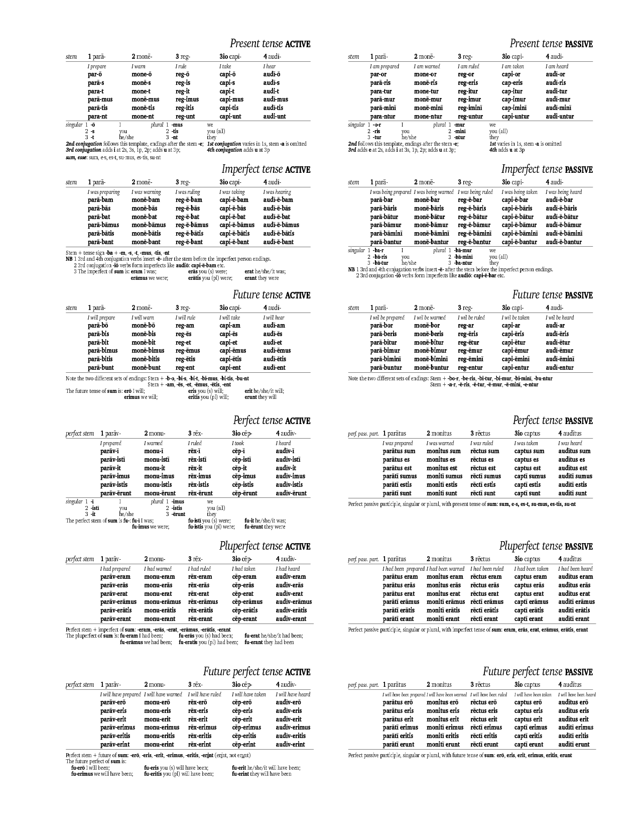 16 Best Images Of Verbs And Helping Verbs Worksheet Linking Verbs 