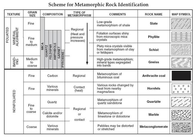 13 Best Images of Rock Layers Worksheet - Relative Age Dating Rock