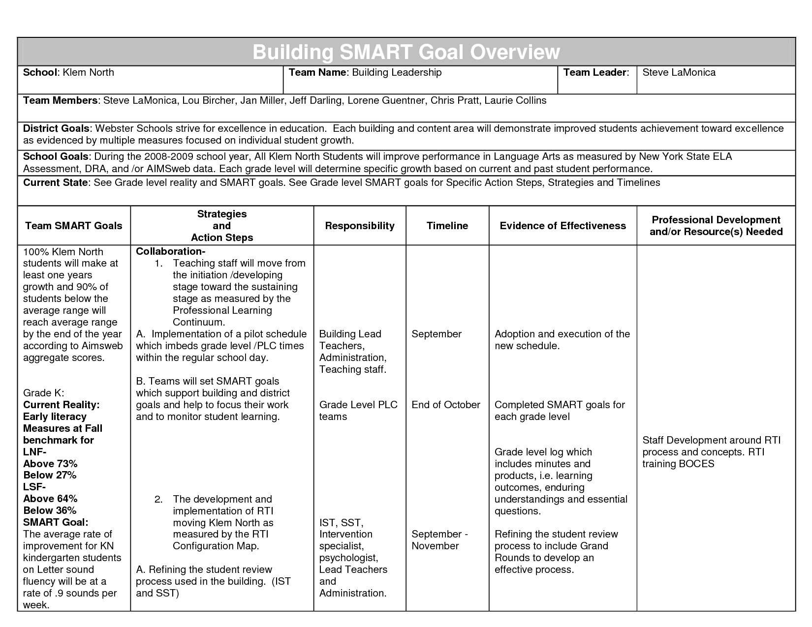 16 Best Images Of Smart Goal Worksheet Template Smart Goal Setting 