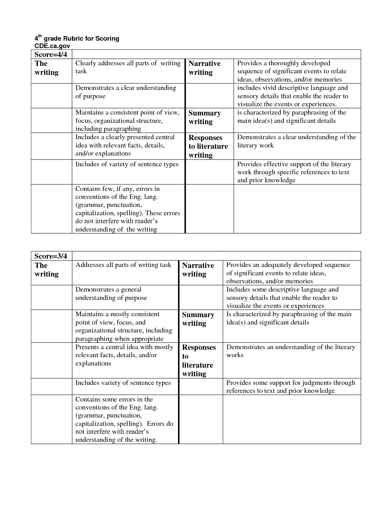 english-language-arts-lesson-plans