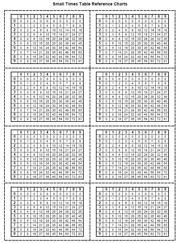 10 Awesome Multiplication Chart Printable Small