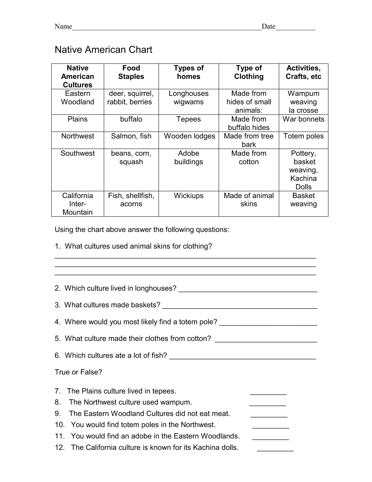 Free Printable Native American Worksheets Pdf