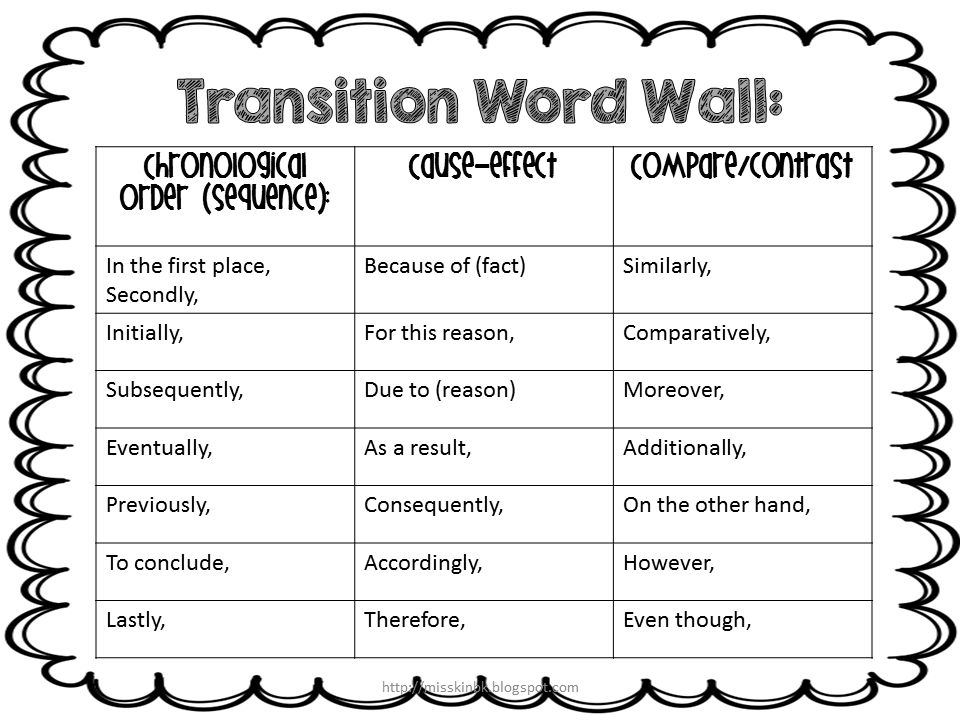 15 Best Images Of Grammar Worksheets High School Level 4th Grade 