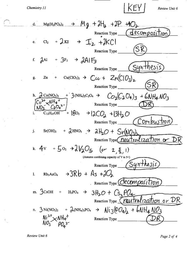 14 Best Images Of Types Of Reactions Worksheet Answers Balancing 