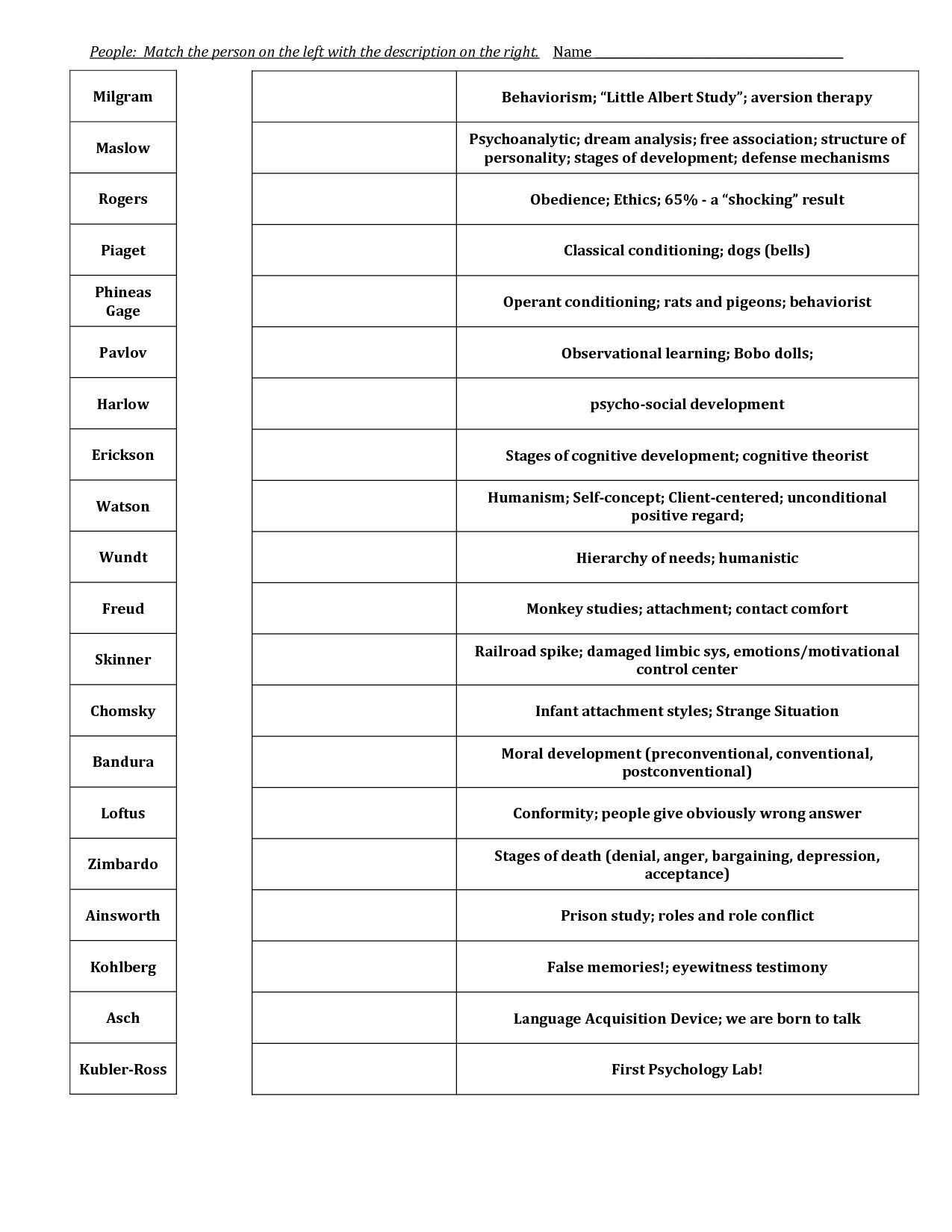 11 Best Images Of Self Defense Activity Worksheets AP Psychology Worksheets With Answers 