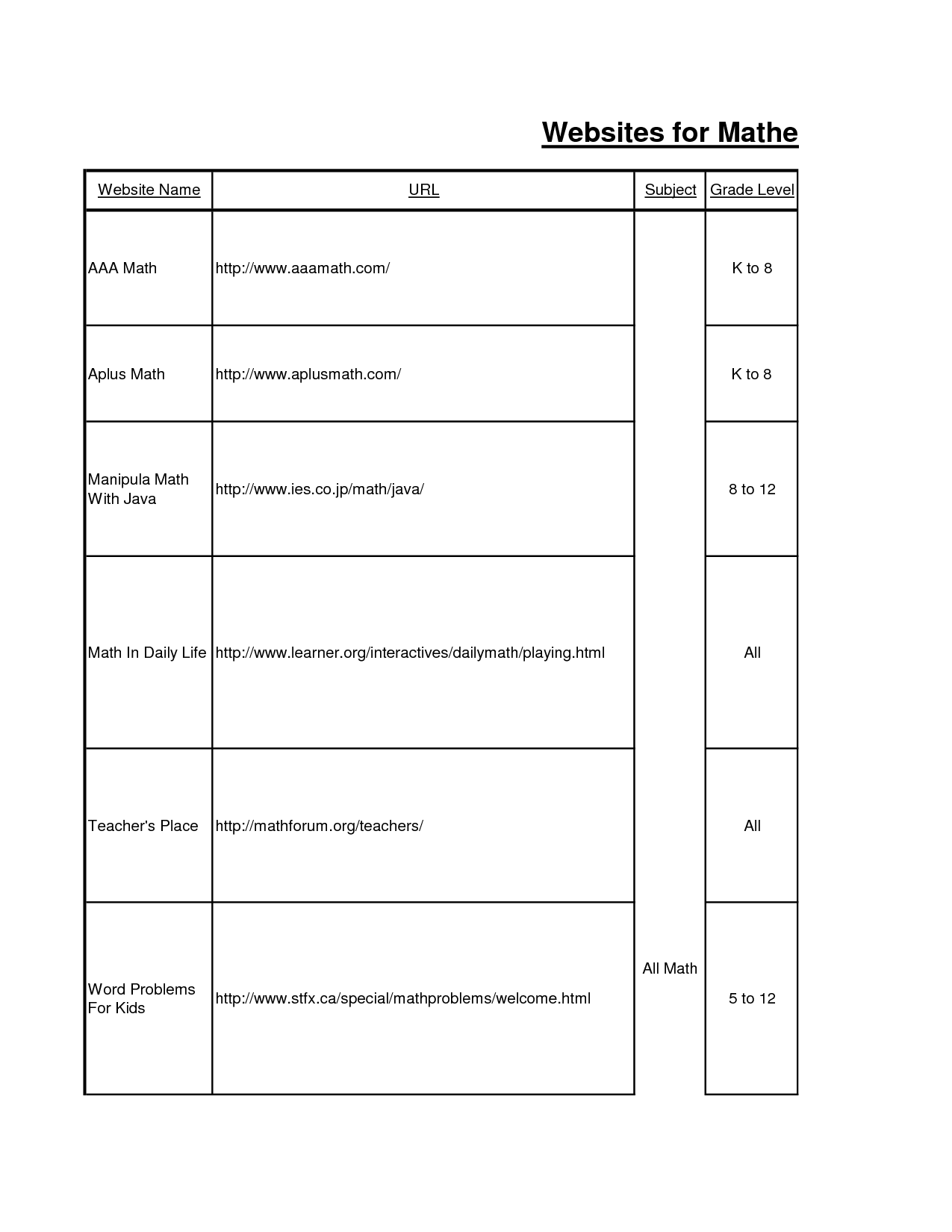 15 Best Images Of Middle School Math Worksheets Printable Free 