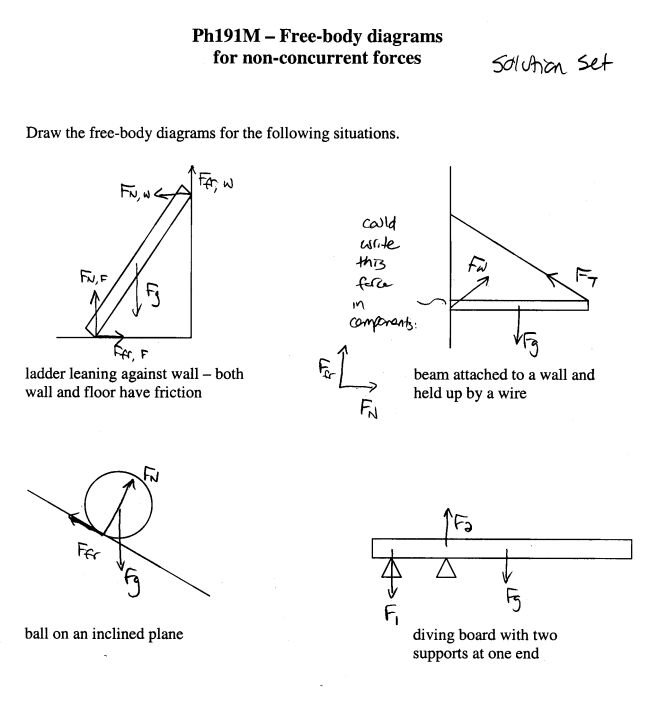 Free Body Diagram Worksheet Answers