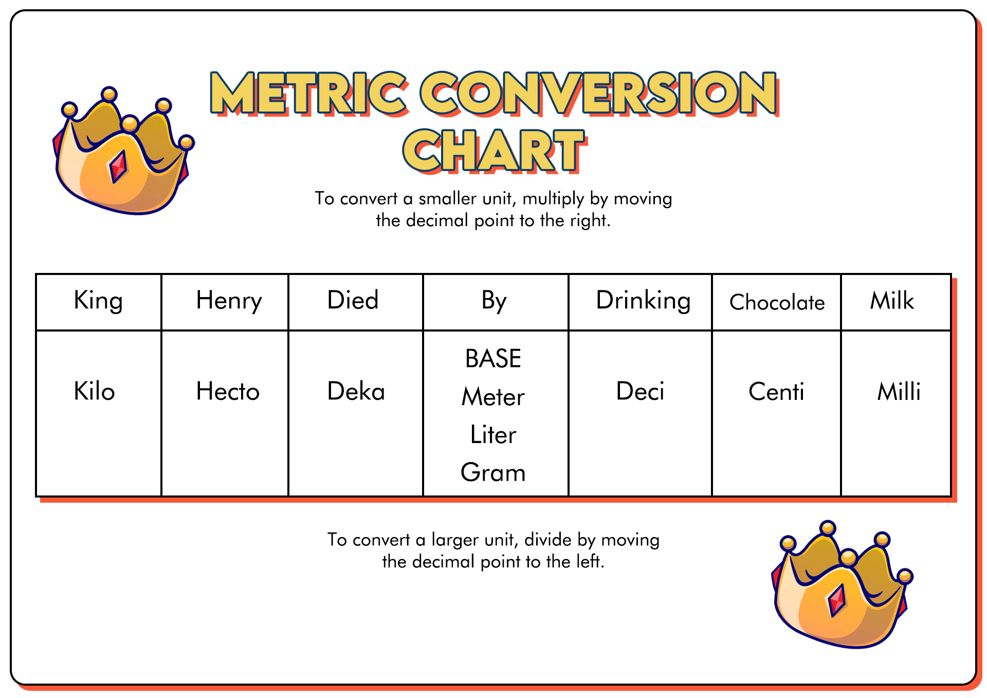 12 Best Images Of Measuring Units Worksheet Answer Key Metric Unit Conversion Worksheet 