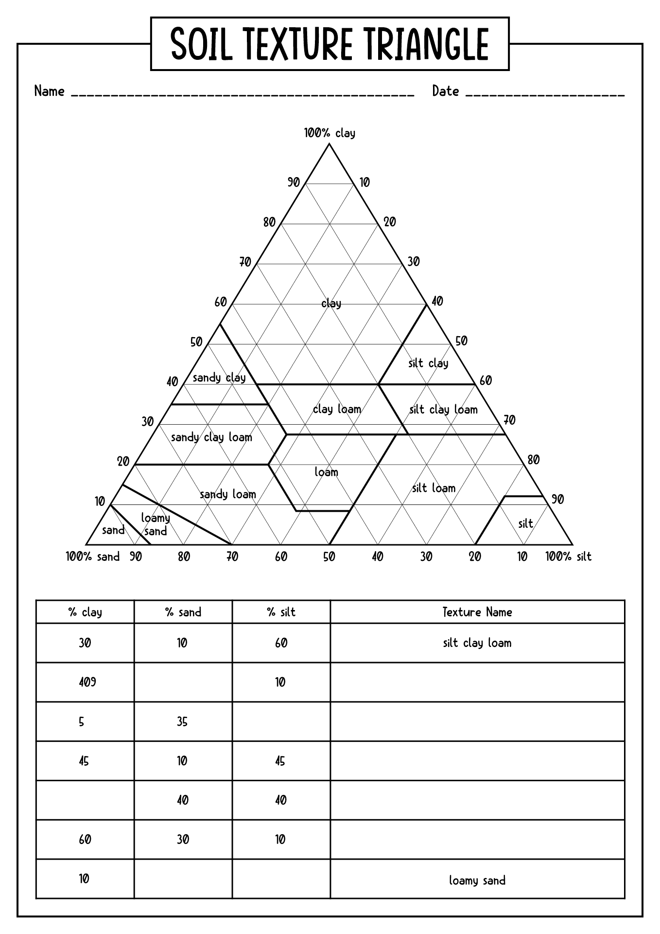 15 Best Images Of Worksheets On Layers Of Soil Soil Layers Worksheets For 3rd Grade Free 