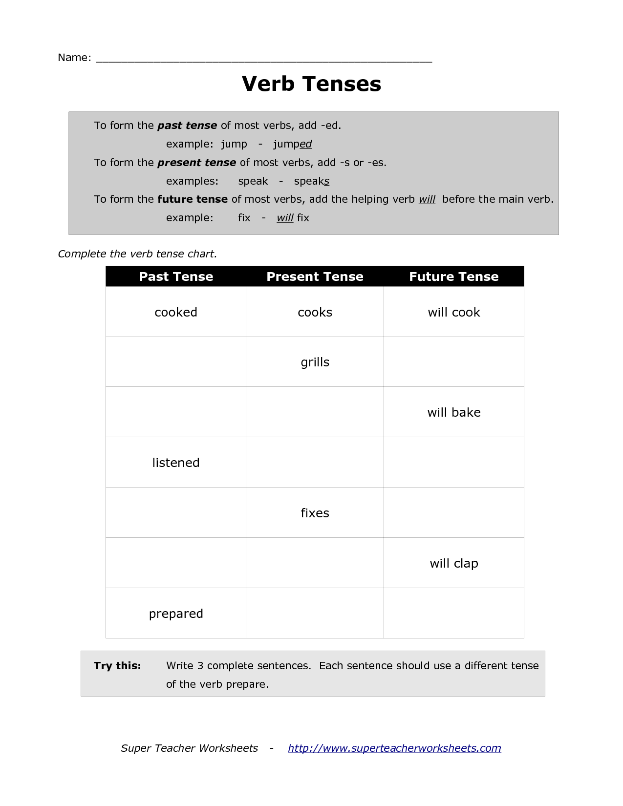 13 Best Images Of Future World Worksheets French Future Tense 