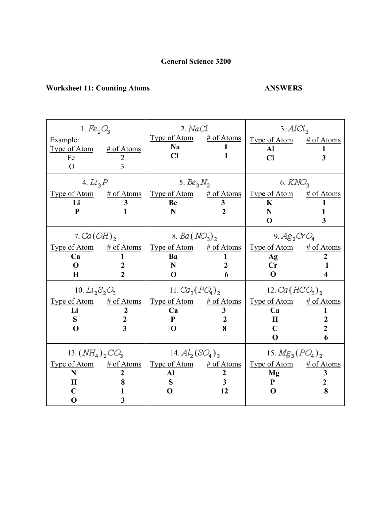 17 Best Images Of Which Atom Is Which Worksheet Drawing Atoms 