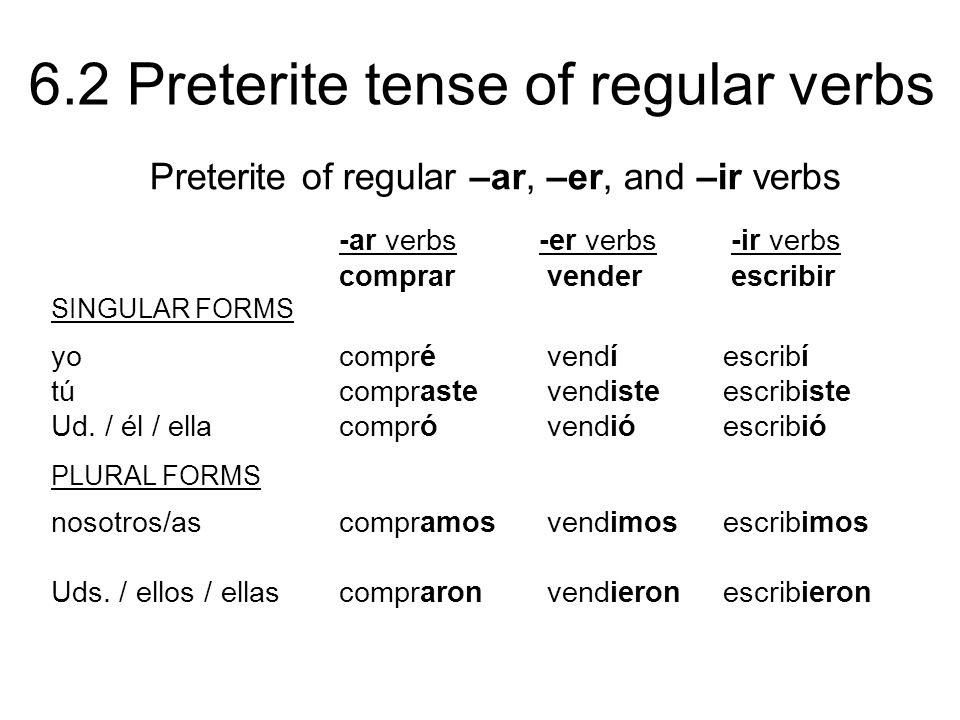 19 Best Images Of Spanish Preterite Tense Practice Worksheet 