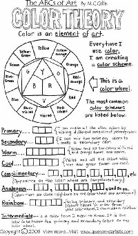 12 Best Images of 6th Grade Energy Transformation Worksheet - Energy