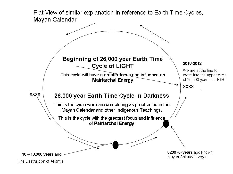 14 Best Images of Time Cycle Worksheets - Precipitation Water Cycle