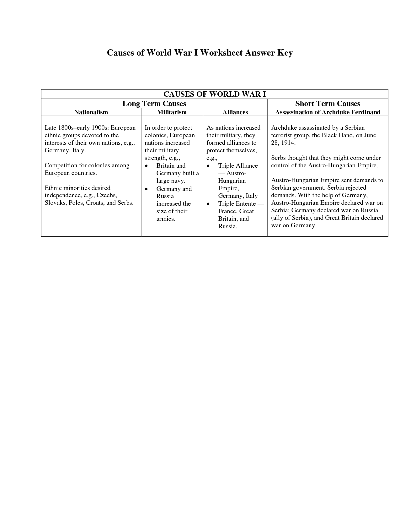 17 Best Images Of Causes Of The Civil War Worksheet Answers Civil War Causes Worksheet Cause 