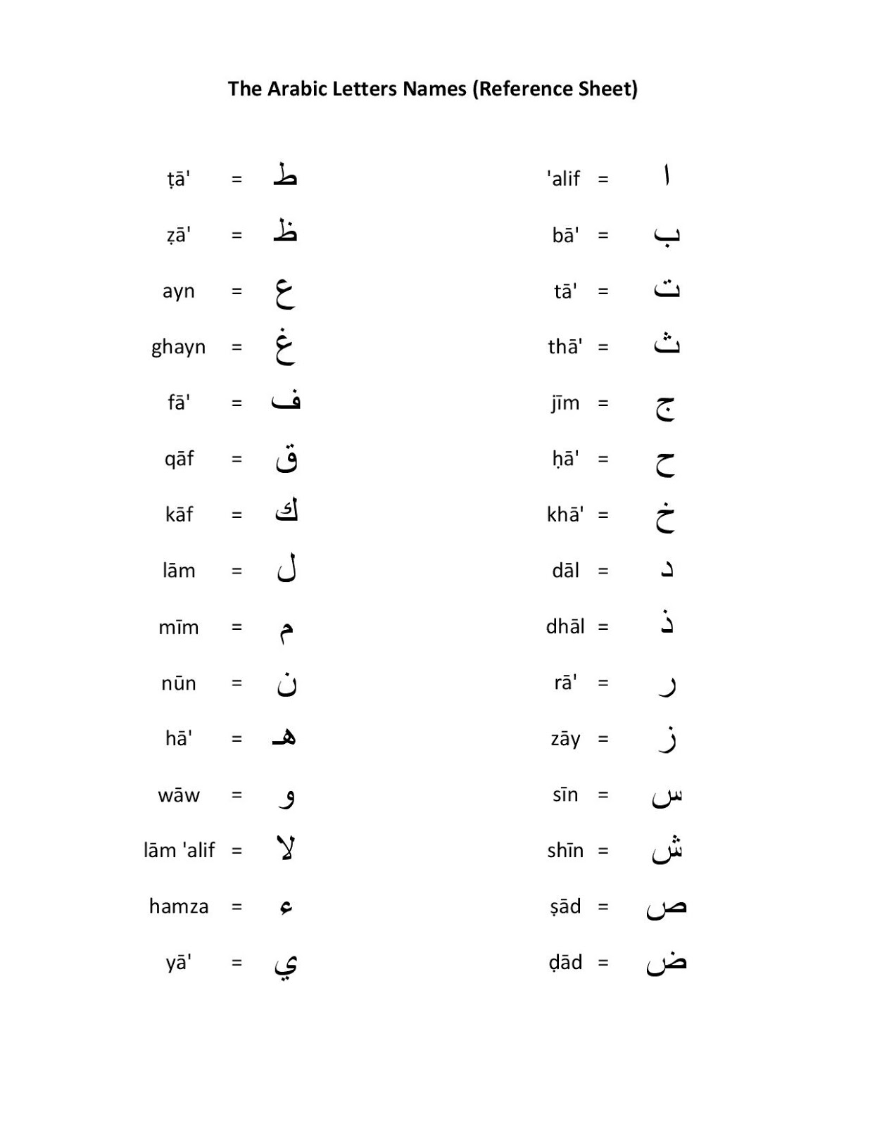 11 Best Images of Mixed Alphabet Worksheets - Arabic Alphabet Letters