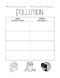 30 Water Pollution Worksheet Answers - Worksheet Project List