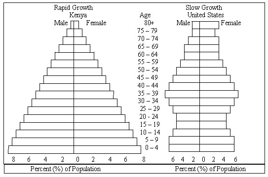 9 Best Images Of Human Population Graph Worksheet Human Population Growth Graph Answers 