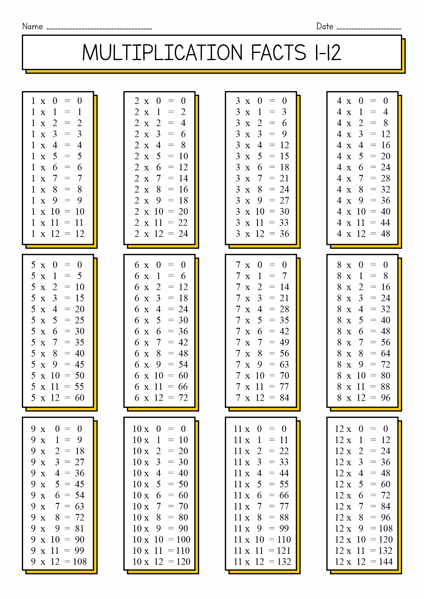 Multiplication Facts Worksheets Printable
