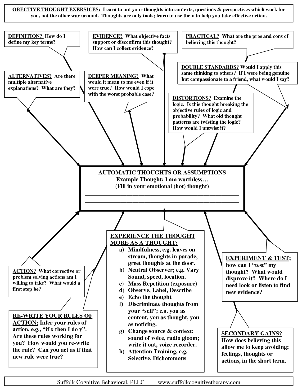 16 Best Images Of Mental Health Therapy Worksheets DBT Behavior Chain 