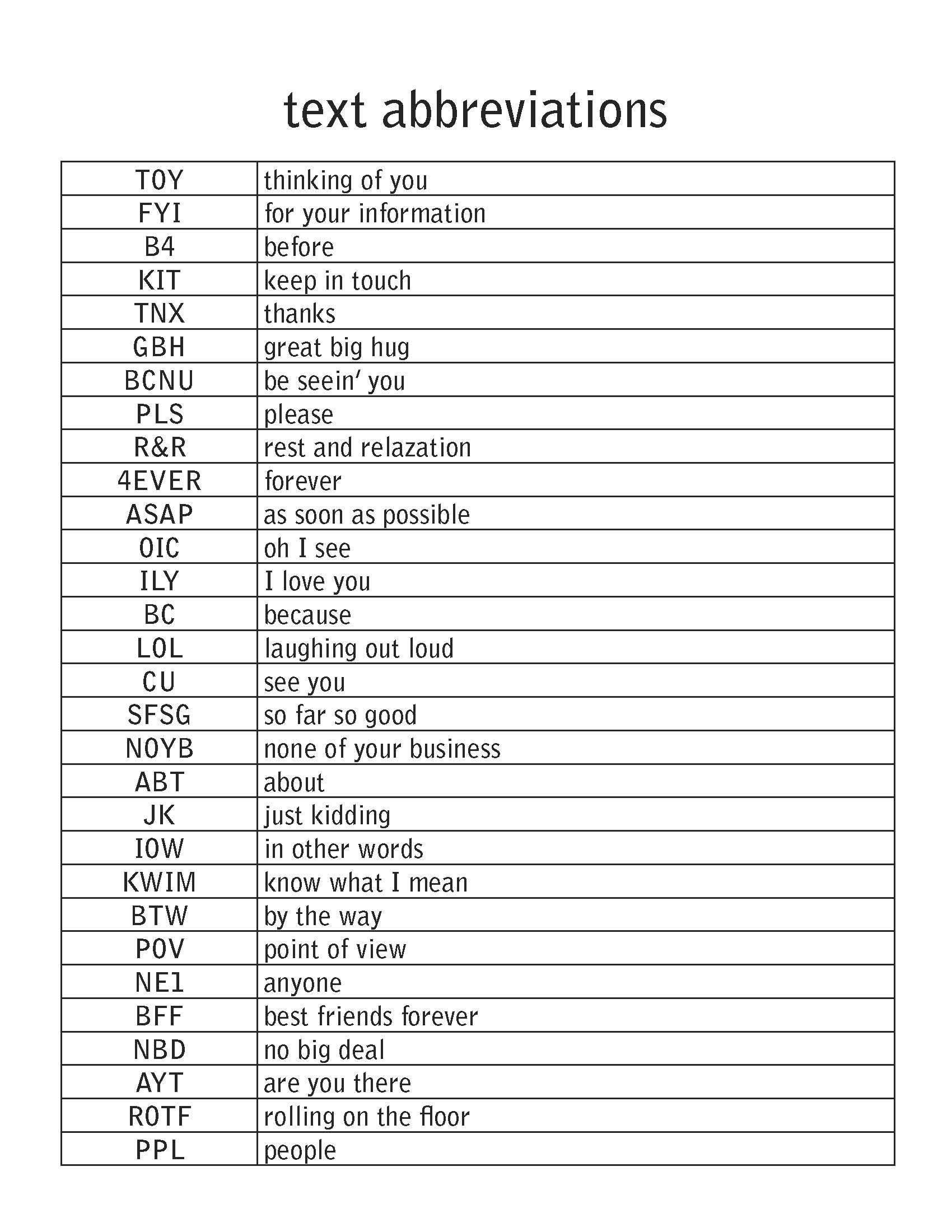 18 Best Images of Abbreviation Worksheets For Students - Common