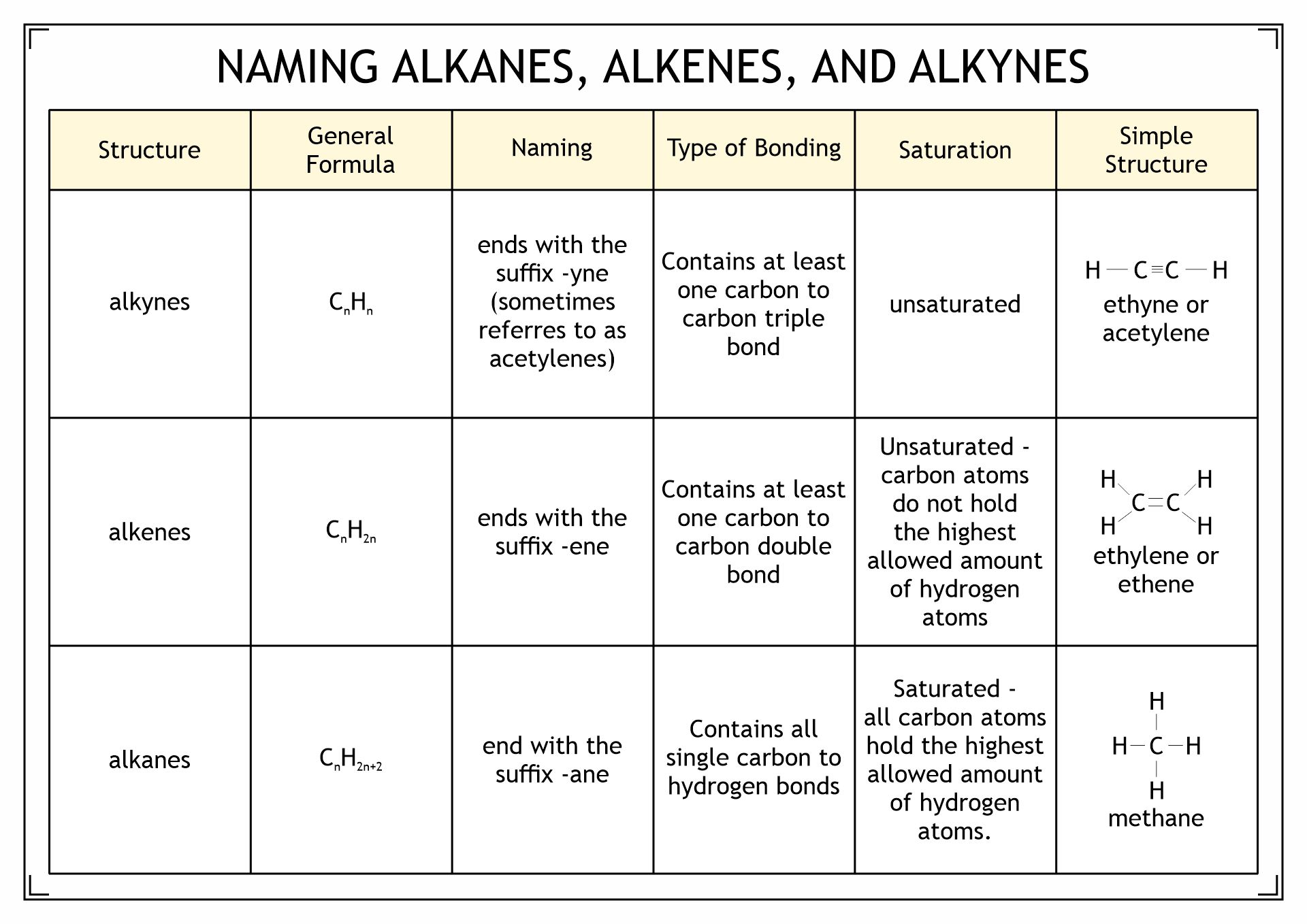 9 Best Images Of Functional Group Practice Worksheet Organic Chemistry Functional Groups 