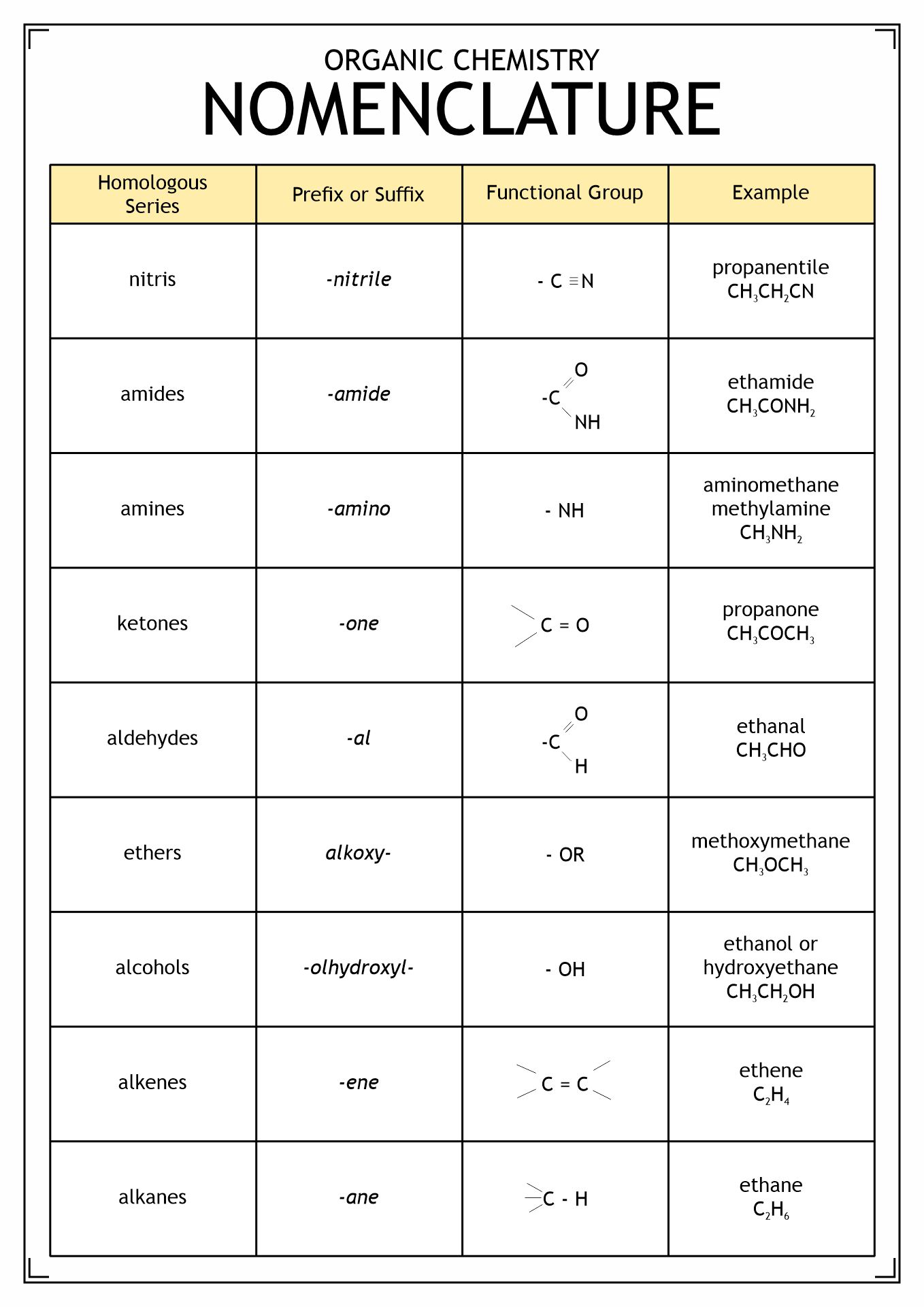 Organic Chemistry Worksheet With Answers