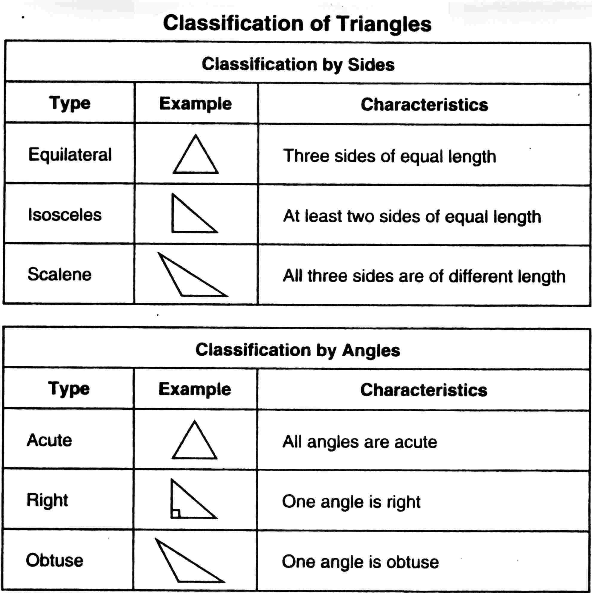 13 Best Images Of Types Of Triangles Worksheet Identifying Triangles Worksheets Identifying