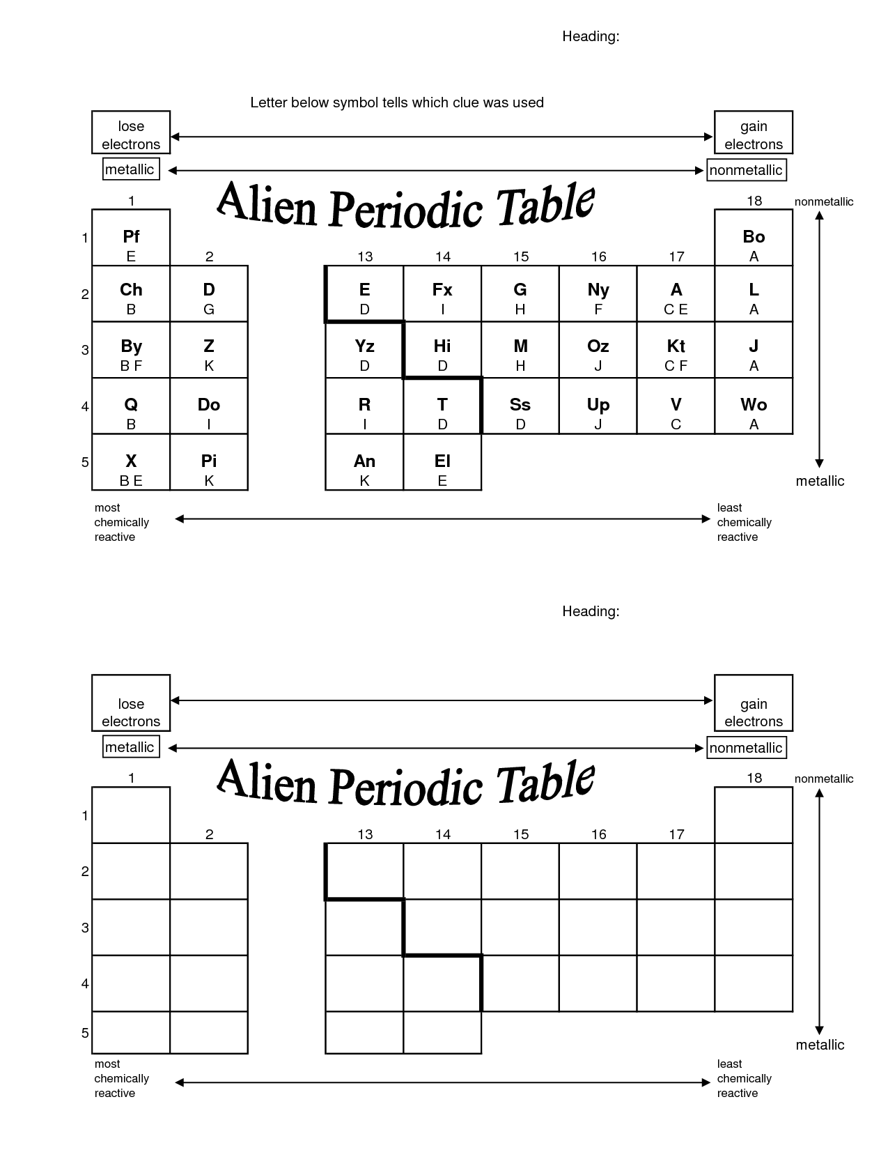 Periodic Table Of Elements Worksheet Answer Key Periodic Table Puzzle Answer Key Chemistry 