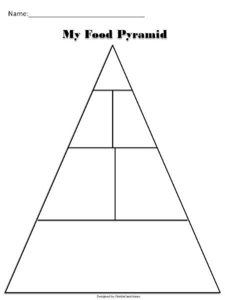 10 Best Images Of Blank Food Pyramid Worksheet Blank Food Pyramid 