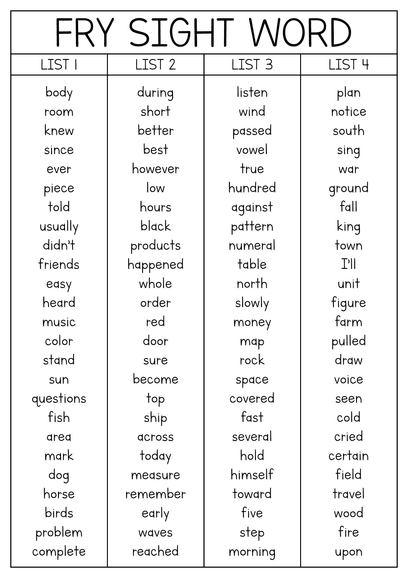 Printable Fry s First 100 Sight Words Flash Cards