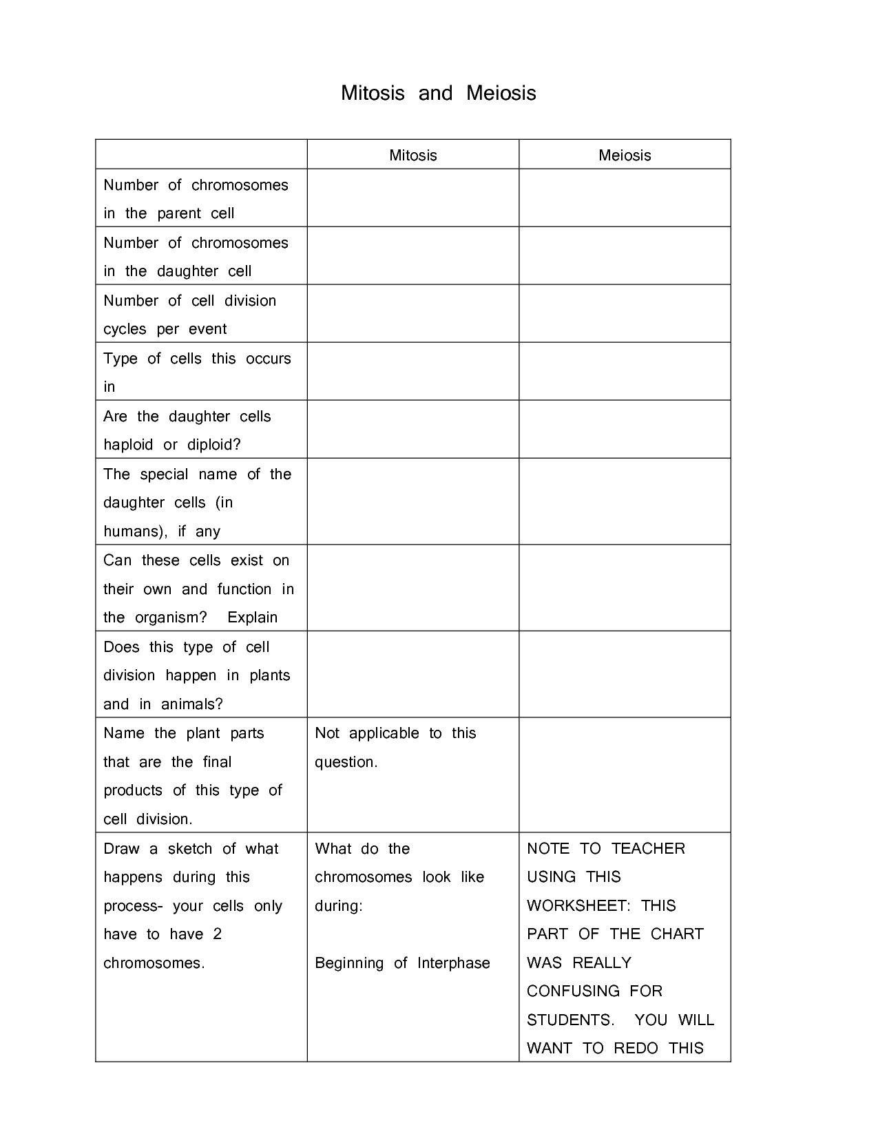 15 Best Images Of Mitosis Vs Meiosis Worksheet Answers Comparing Mitosis And Meiosis Worksheet 