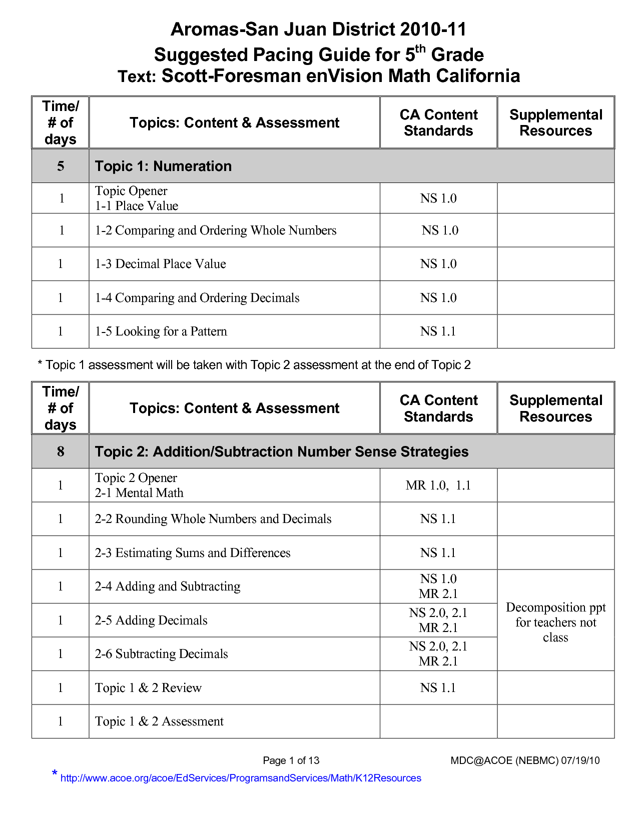 12 Best Images Of Decimal Place Value Worksheets 4th Grade Decimal 