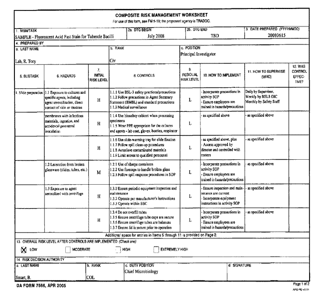 Us Army Composite Risk Assessment Form