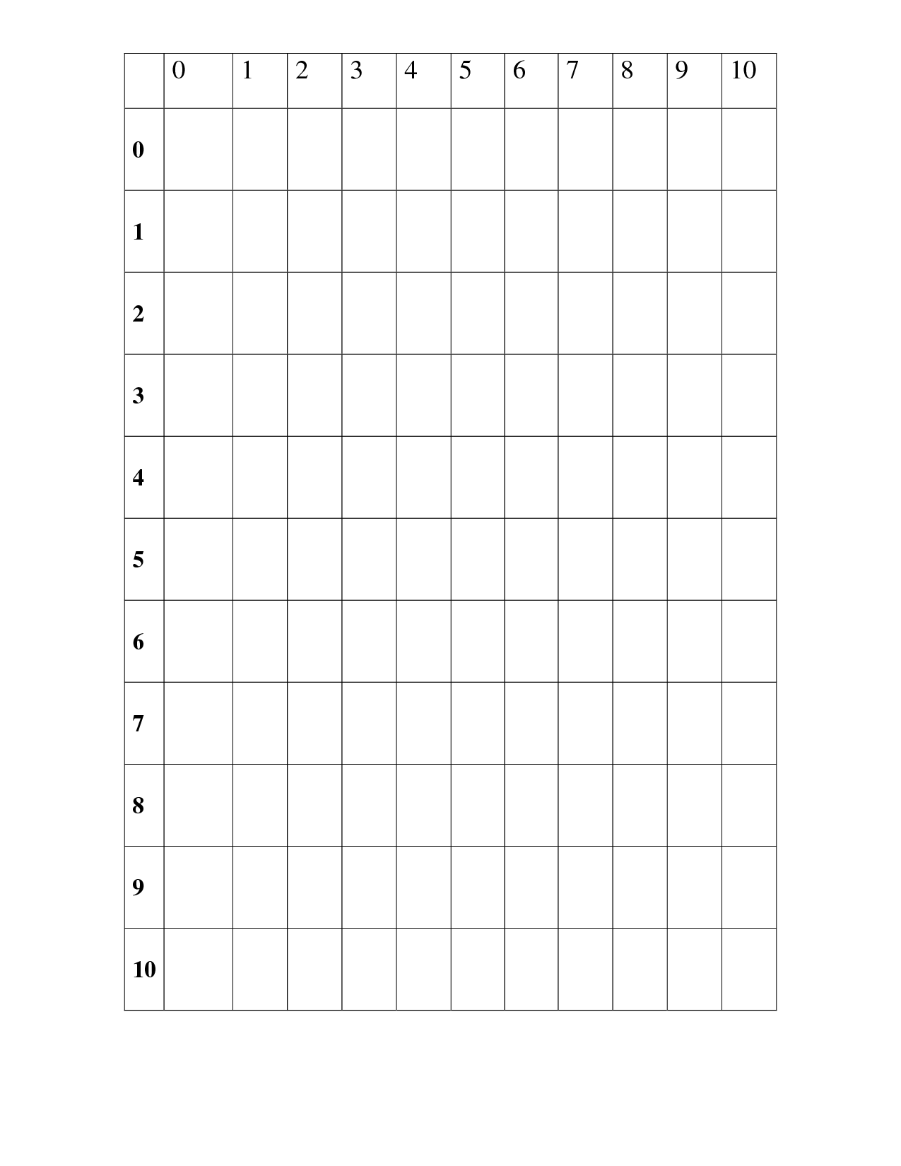 12 Best Images Of Printable Blank Times Tables Worksheets Blank 