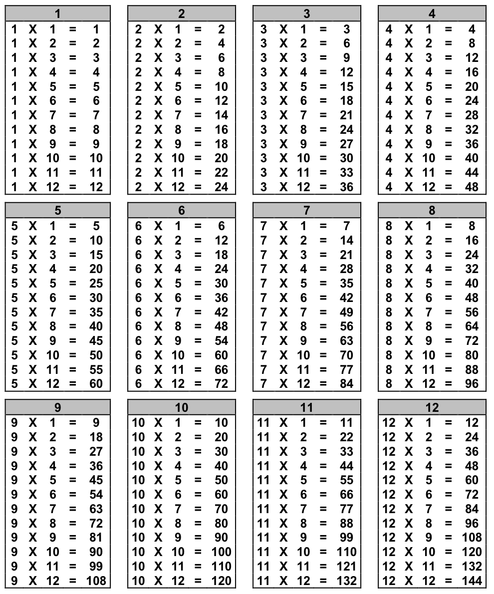 16 11 And 12 Multiplication Worksheets Worksheeto