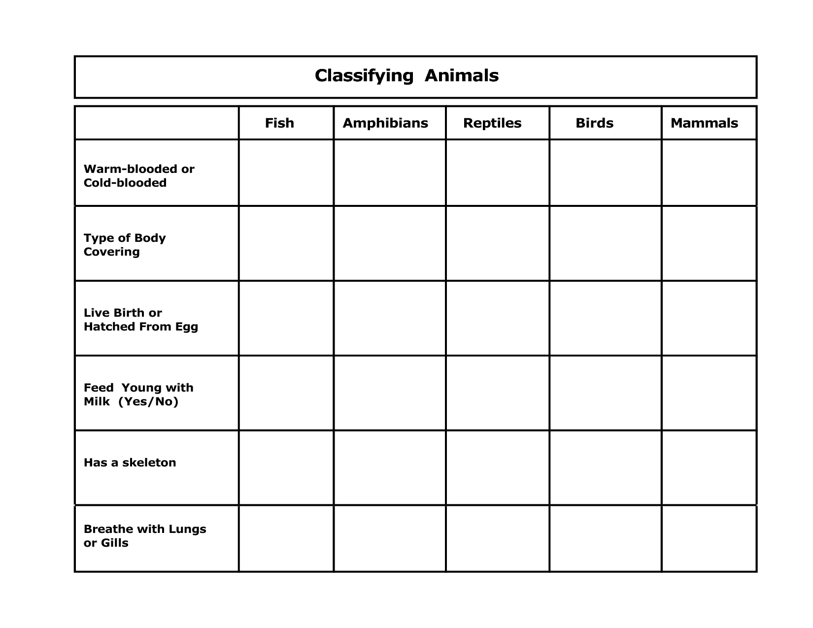 11 Classifying Animals Worksheets First Grade Worksheeto