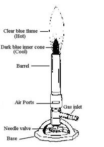 Bunsen Burner Parts Diagram