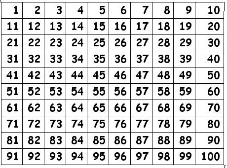 Hundred Printable 100 Square Grid