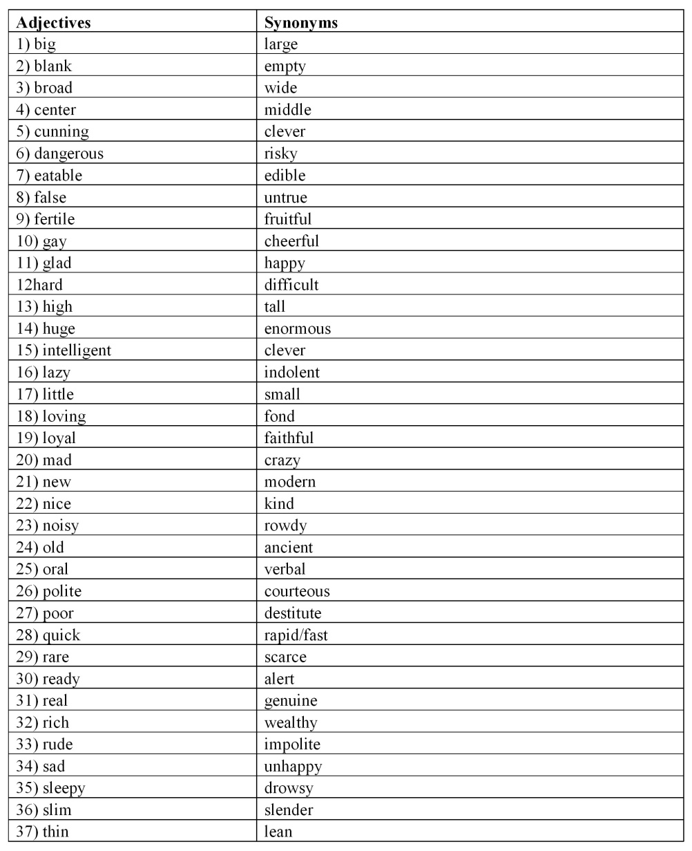 Synonym Word List Adjectives