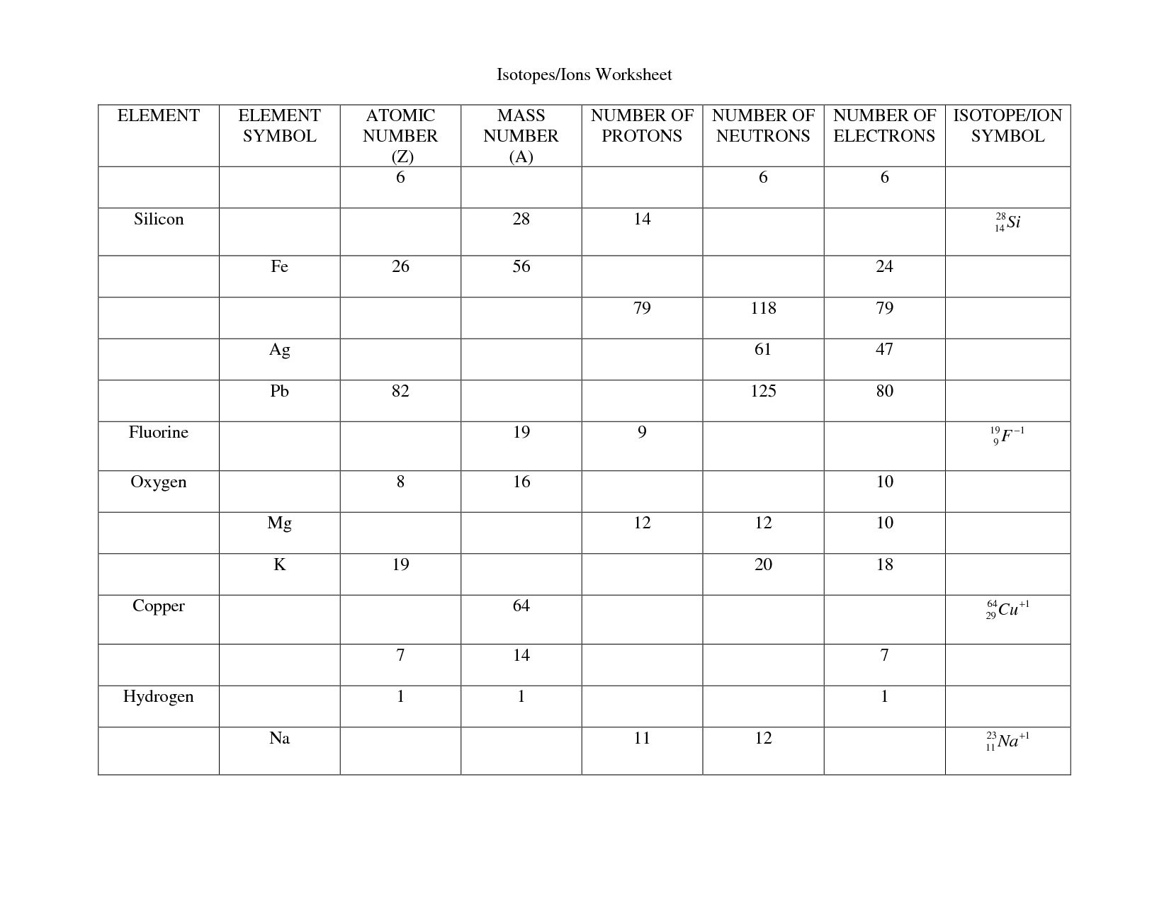 Atoms Isotopes and Ions Worksheet Answers