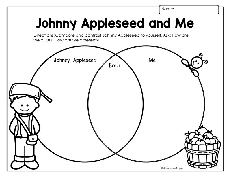 Johnny Appleseed Day Activities