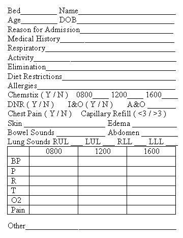 Printable Nursing Report Sheet Template