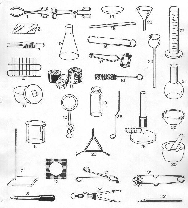 10 Best Images of Identifying Lab Equipment Worksheet - Science Lab ...