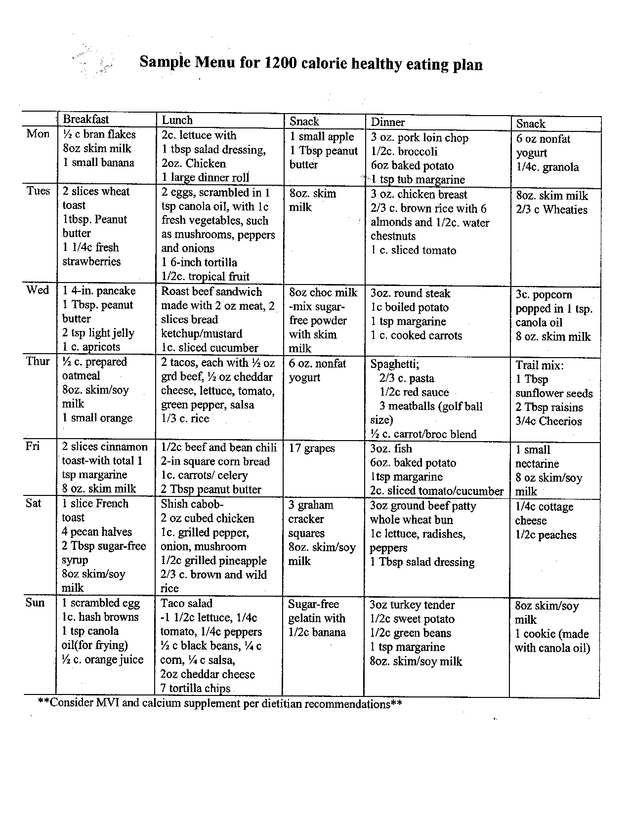 Sample 1200 Calorie Diet Plan