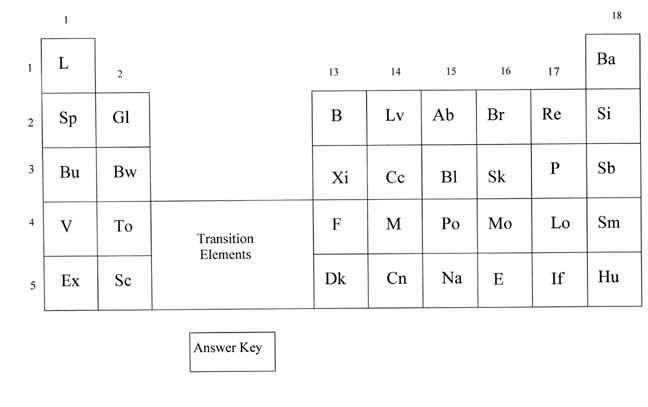 14 Periodic Table Practice Worksheet Answers Worksheeto