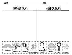 Reflection Refraction Worksheet