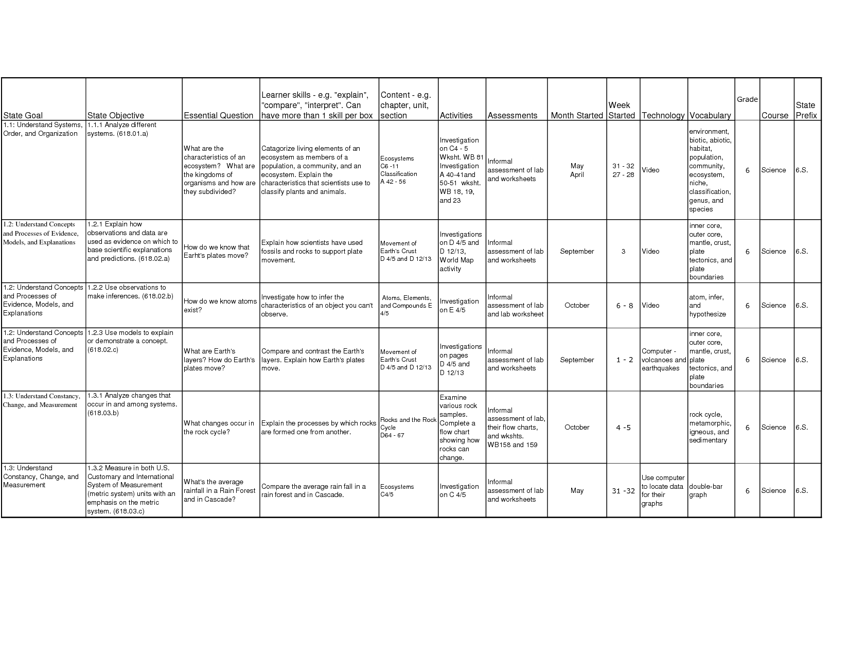 States of Matter 5th Grade Science Worksheets