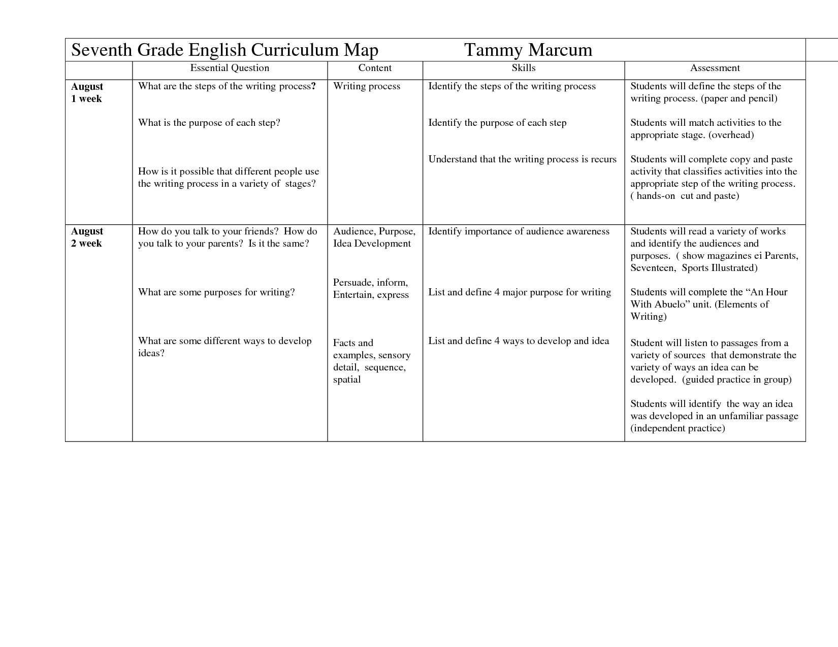 7th Grade Language Arts Curriculum Maps