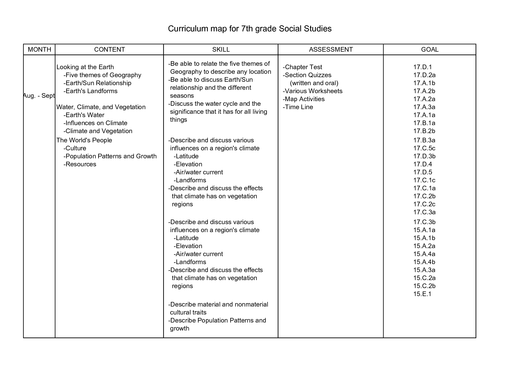 7th Grade Social Studies Worksheets